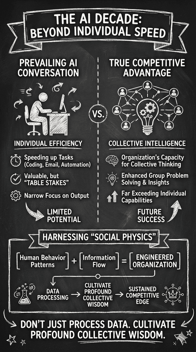 Beyond Efficiency: Designing Collective Intelligence in the AI Era