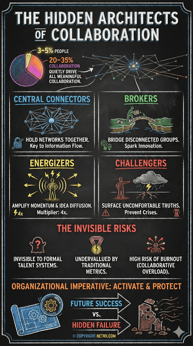 The Invisible Architecture